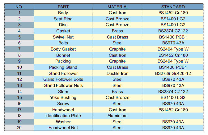 Pn Dn Cast Iron Globe Valve