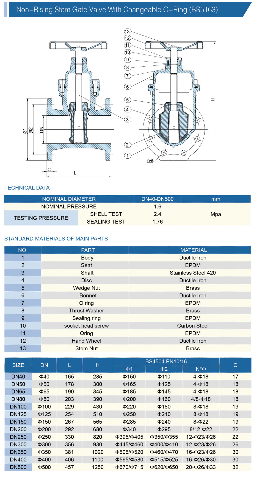 Bs5163 Resilient Seated Non Rising Stem Gate Valve 8249