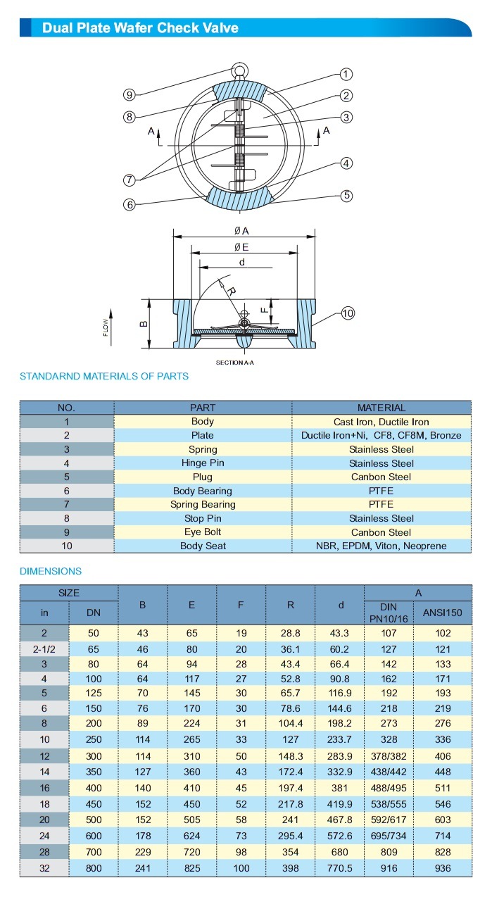 Dual Plate Wafer Type Check Valve